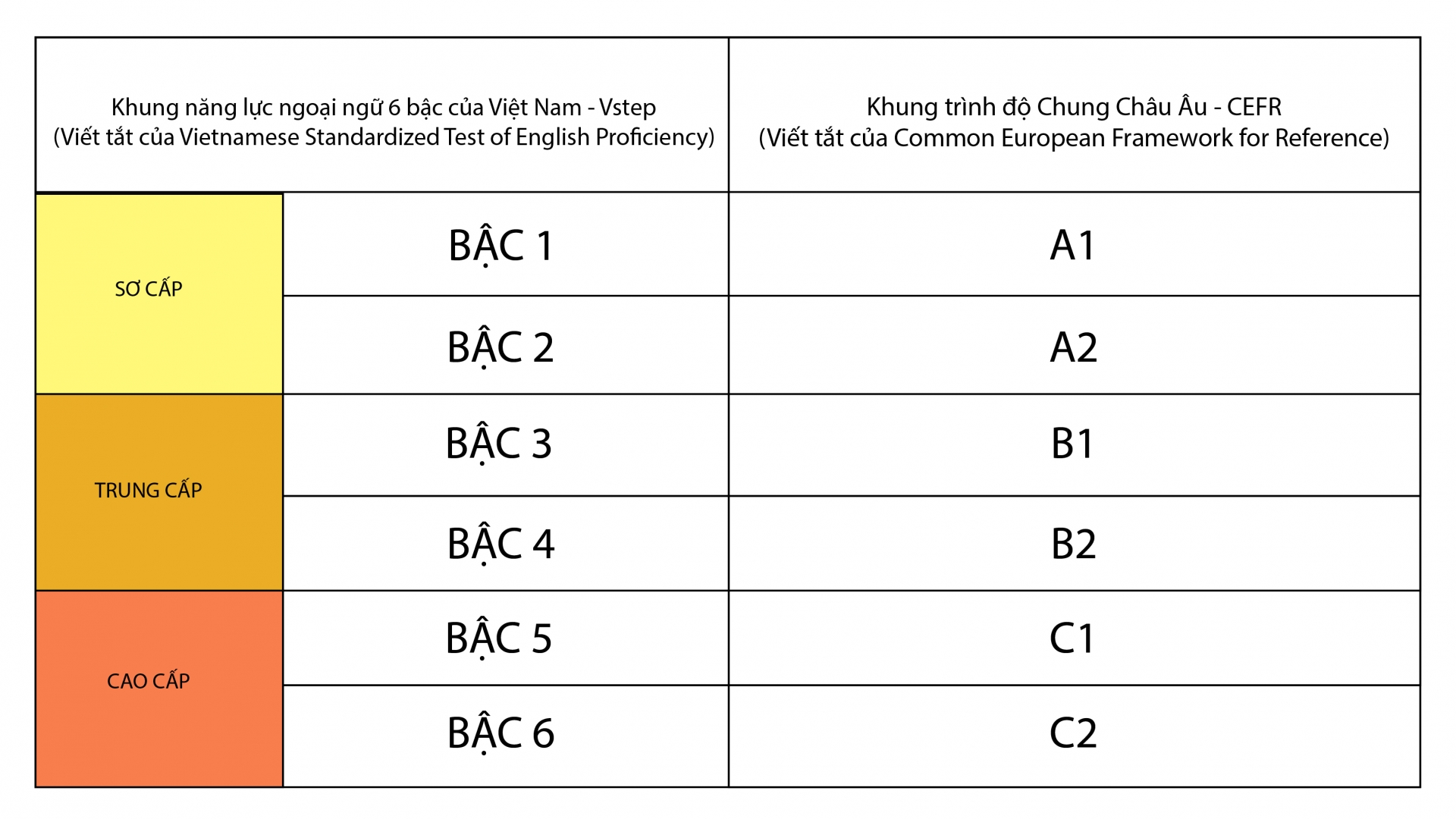 Làm chứng chỉ tiếng anh – hướng dẫn toàn diện để nâng cao khả năng tiếng Anh của bạn
